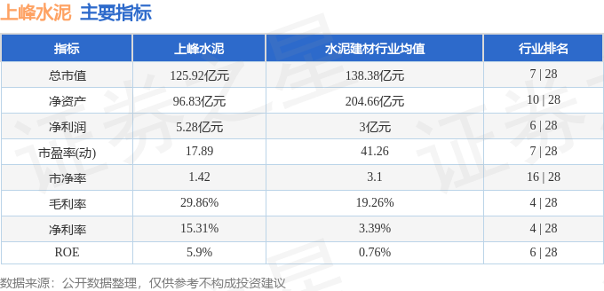 上峰水泥（000672）12月31日主力資金淨買入1.02億元