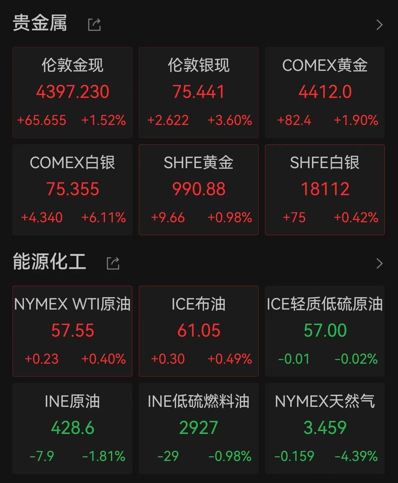 黃金、白銀大漲！地緣衝突再起，避險需求強化貴金屬牛市格局，特朗普暗示其他國家也可能受到“干預”