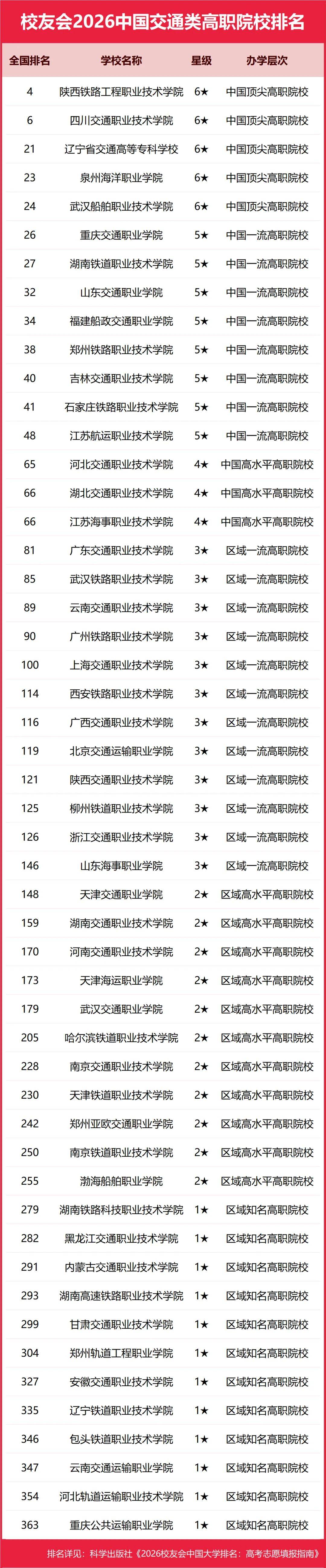 重磅：校友會2026中國大學排名釋出，北京大學連續20年蟬聯冠軍