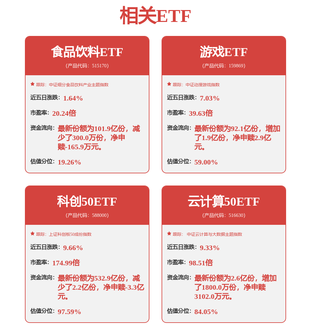 1月12日三七互娛漲9.05%，華夏中證動漫遊戲ETF基金重倉該股