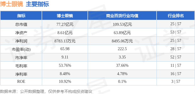 股票行情快報：博士眼鏡（300622）1月12日主力資金淨買入1090.30萬元