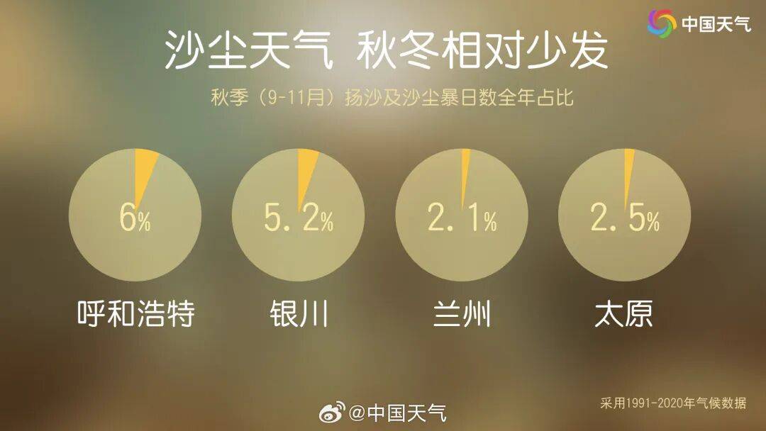 關門窗！中央氣象臺釋出沙塵暴藍色預警→