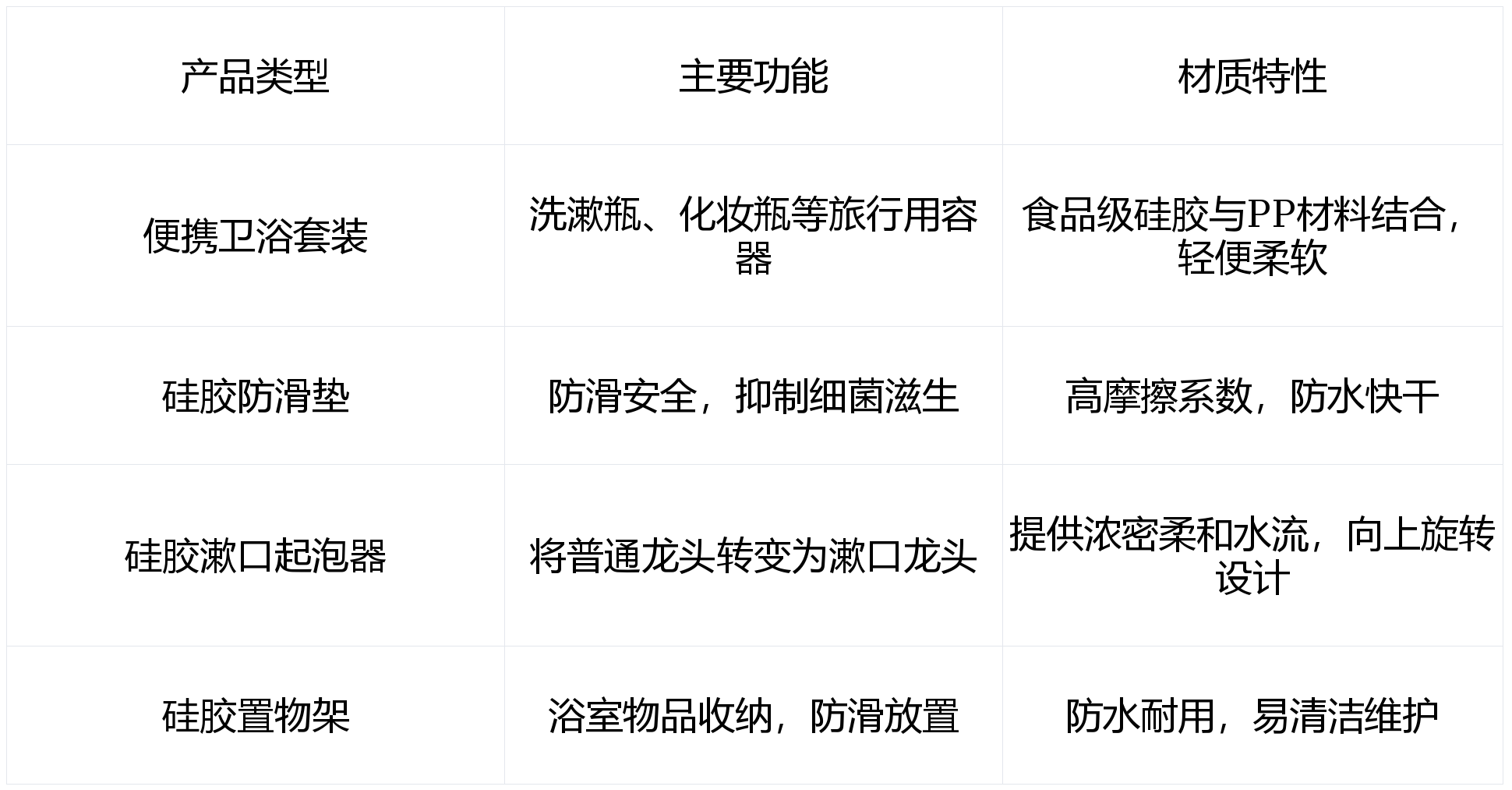 卫浴里常见的液态硅胶制品有哪些？