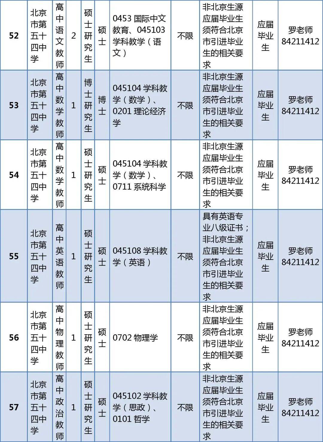 北京多區中小學啟動教師招聘！快來投遞簡歷