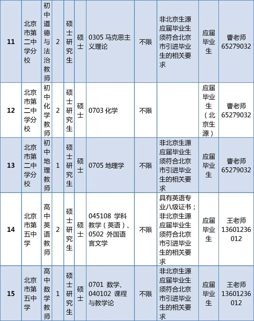 北京多區中小學啟動教師招聘！快來投遞簡歷