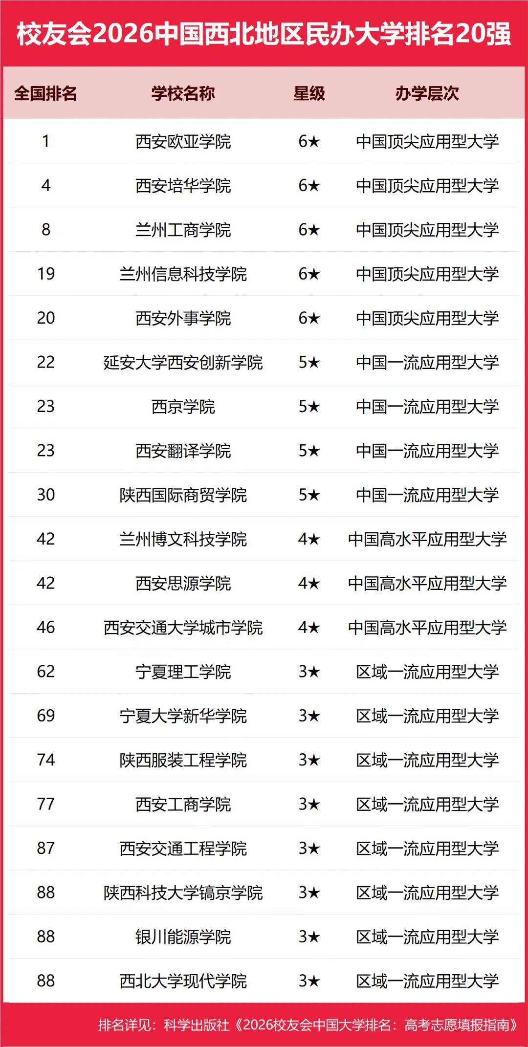 原創校友會2026中國各區域大學排名，北京大學、浙江大學、武漢大學等第一