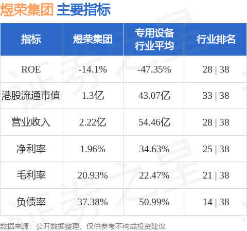 煜榮集團(01536.HK)與The Centre (65) Limited訂立租賃協議