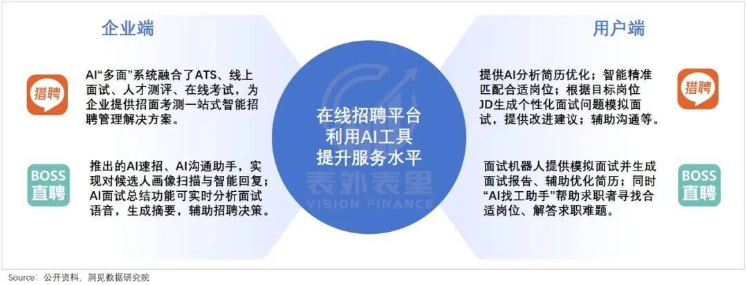 40萬獵頭“向死而生”：熬讀AI論文，享百萬年薪