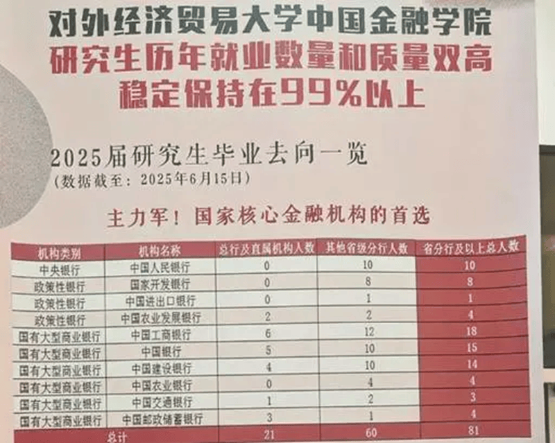 中國最搶手的 211大學！錄取分數趕超 985，畢業就被外企搶著要？