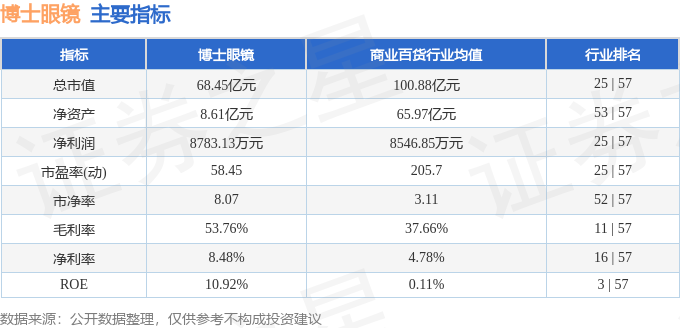 股票行情快報：博士眼鏡（300622）1月30日主力資金淨賣出1495.15萬元