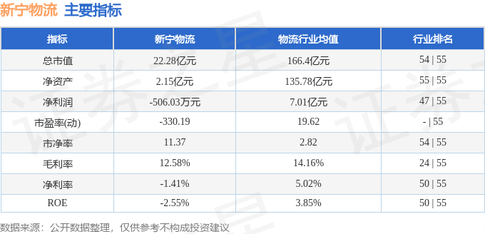 股票行情快報：新寧物流（300013）1月30日主力資金淨賣出152.25萬元