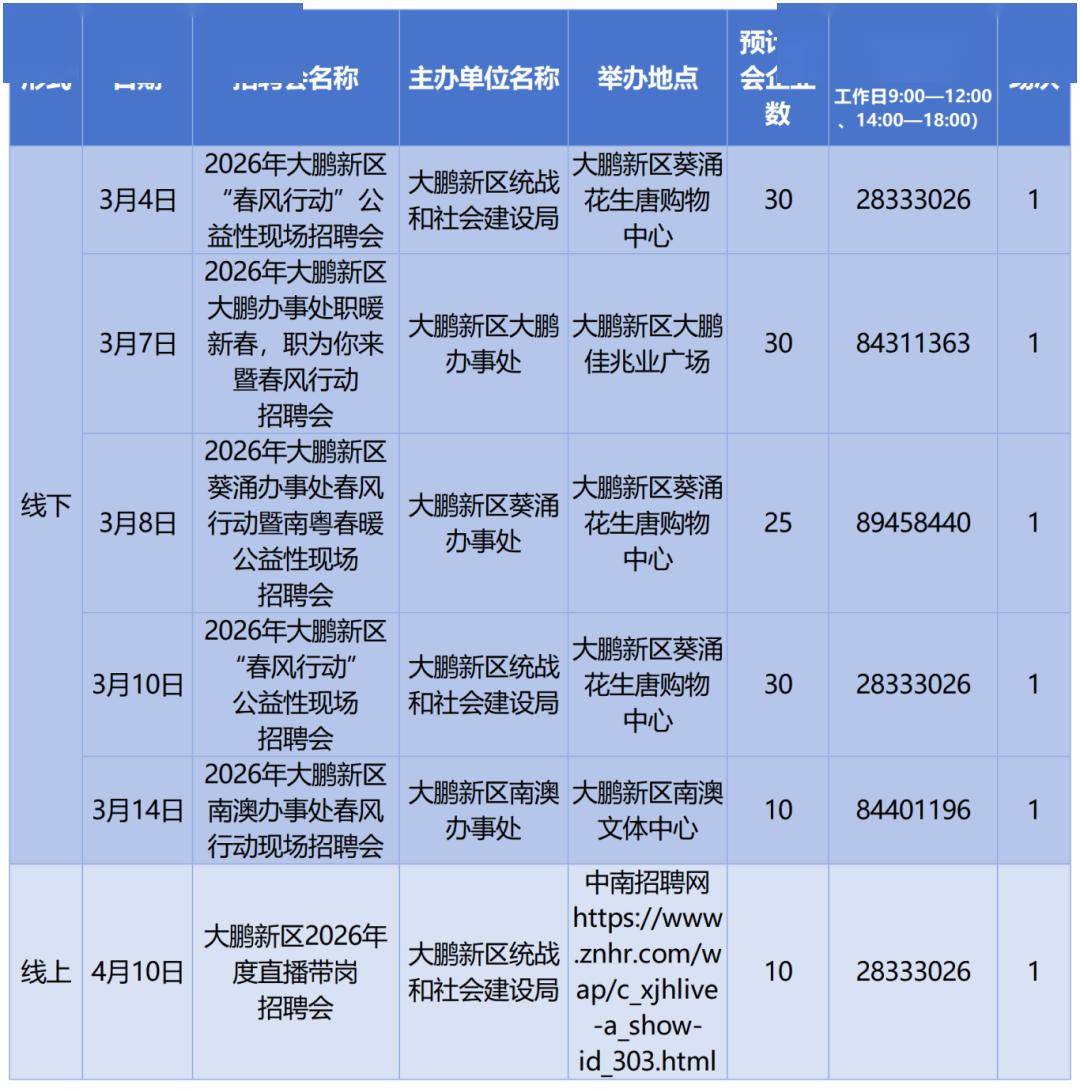 深圳急聘，馬上有崗！深圳即將開展超390場招聘會→