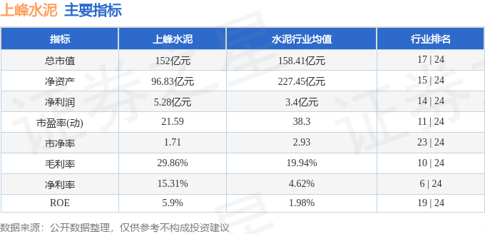 股票行情快報：上峰水泥（000672）2月25日主力資金淨賣出715.00萬元