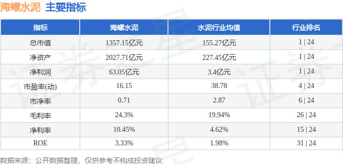 海螺水泥（600585）2月26日主力資金淨賣出2208.87萬元