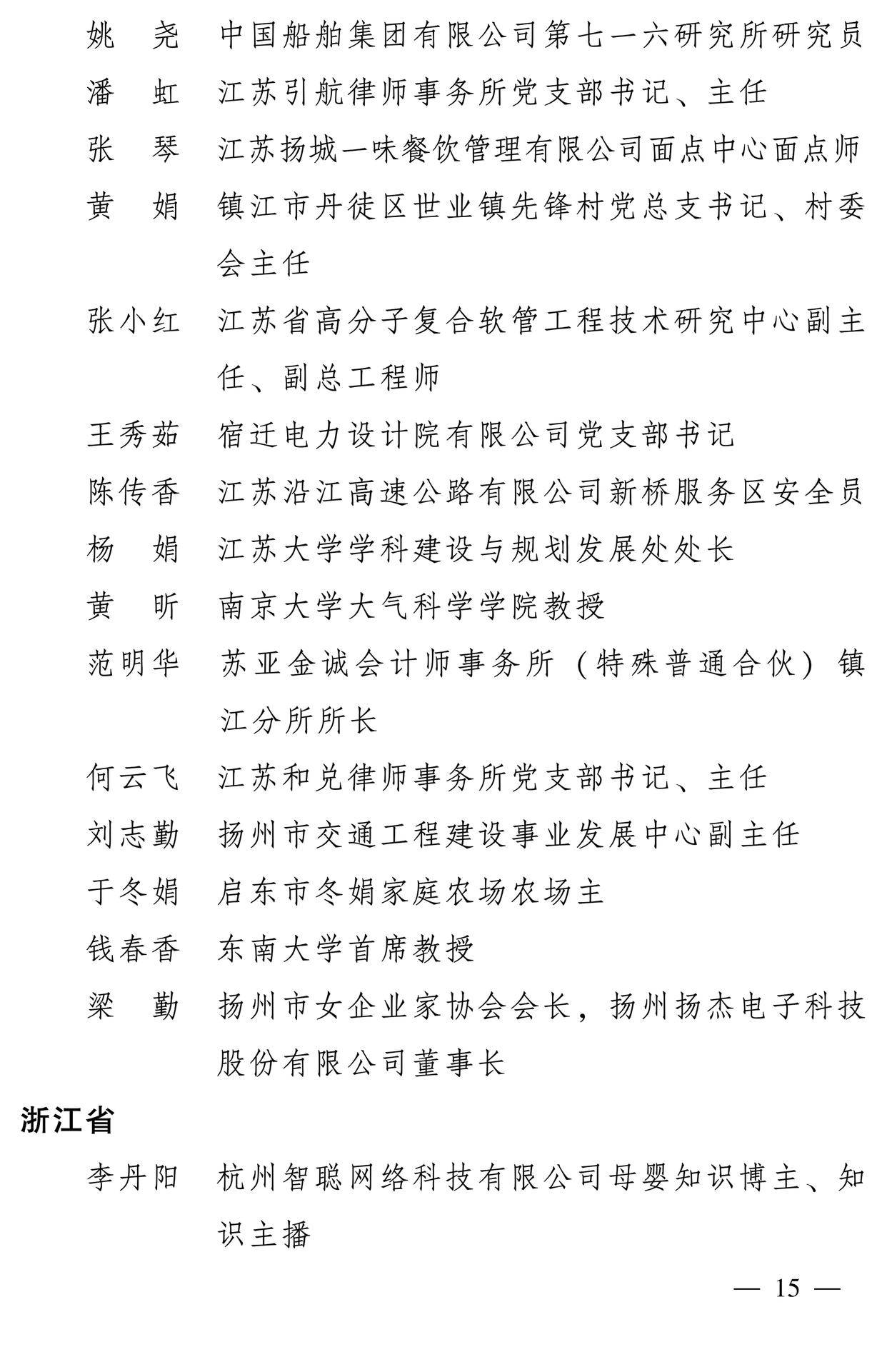598名女性獲全國三八紅旗手稱號，全名單如下