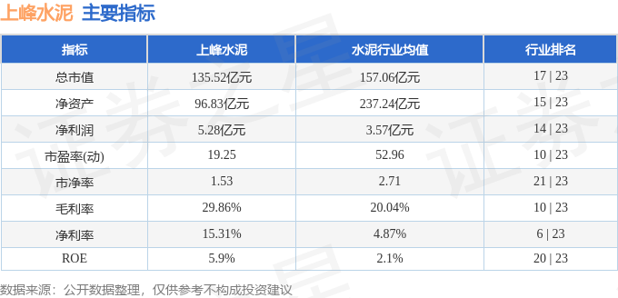 股票行情快報：上峰水泥（000672）3月12日主力資金淨賣出3929.80萬元