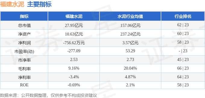 福建水泥（600802）3月13日主力資金淨買入257.51萬元