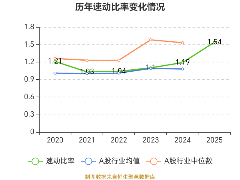 濱海泰達物流：2025年虧損3464.2萬元