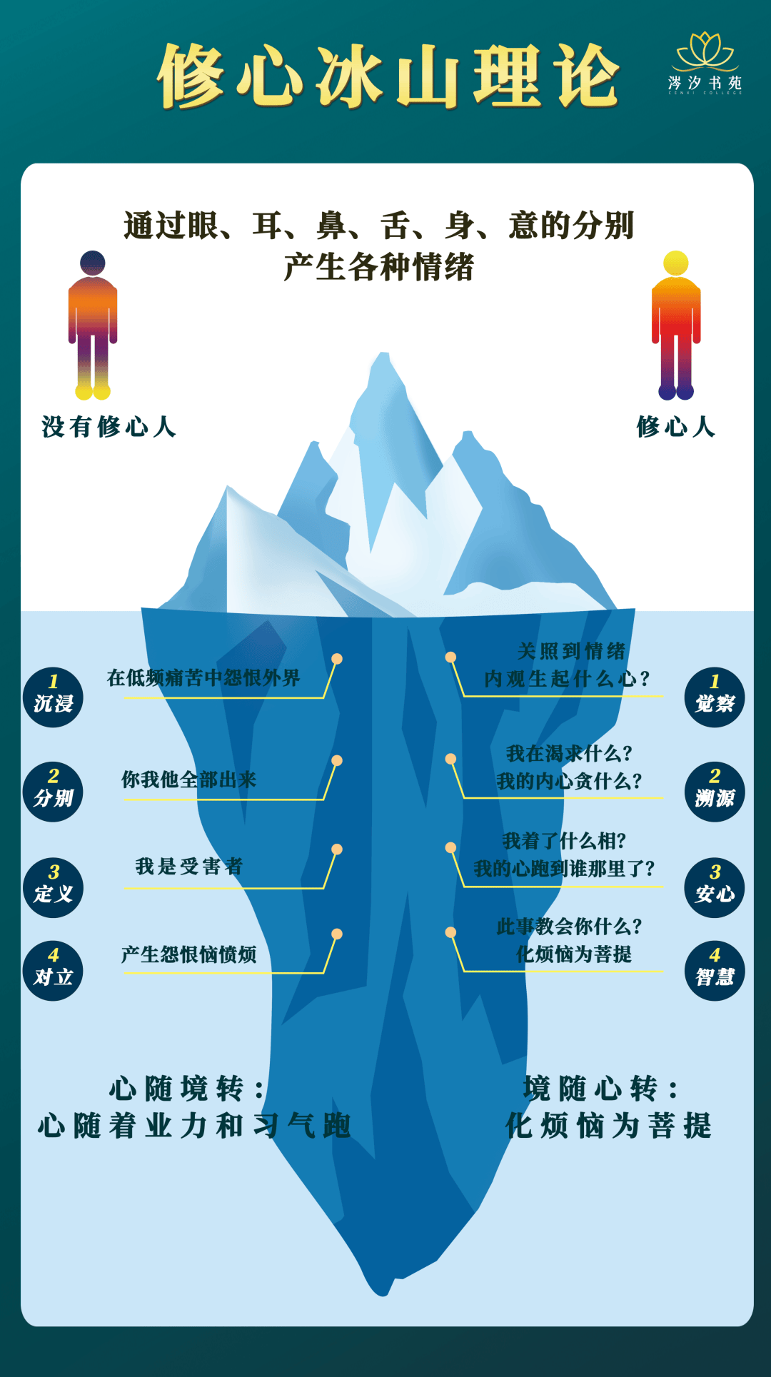 6個修心感悟幫你“避坑，值得你收藏