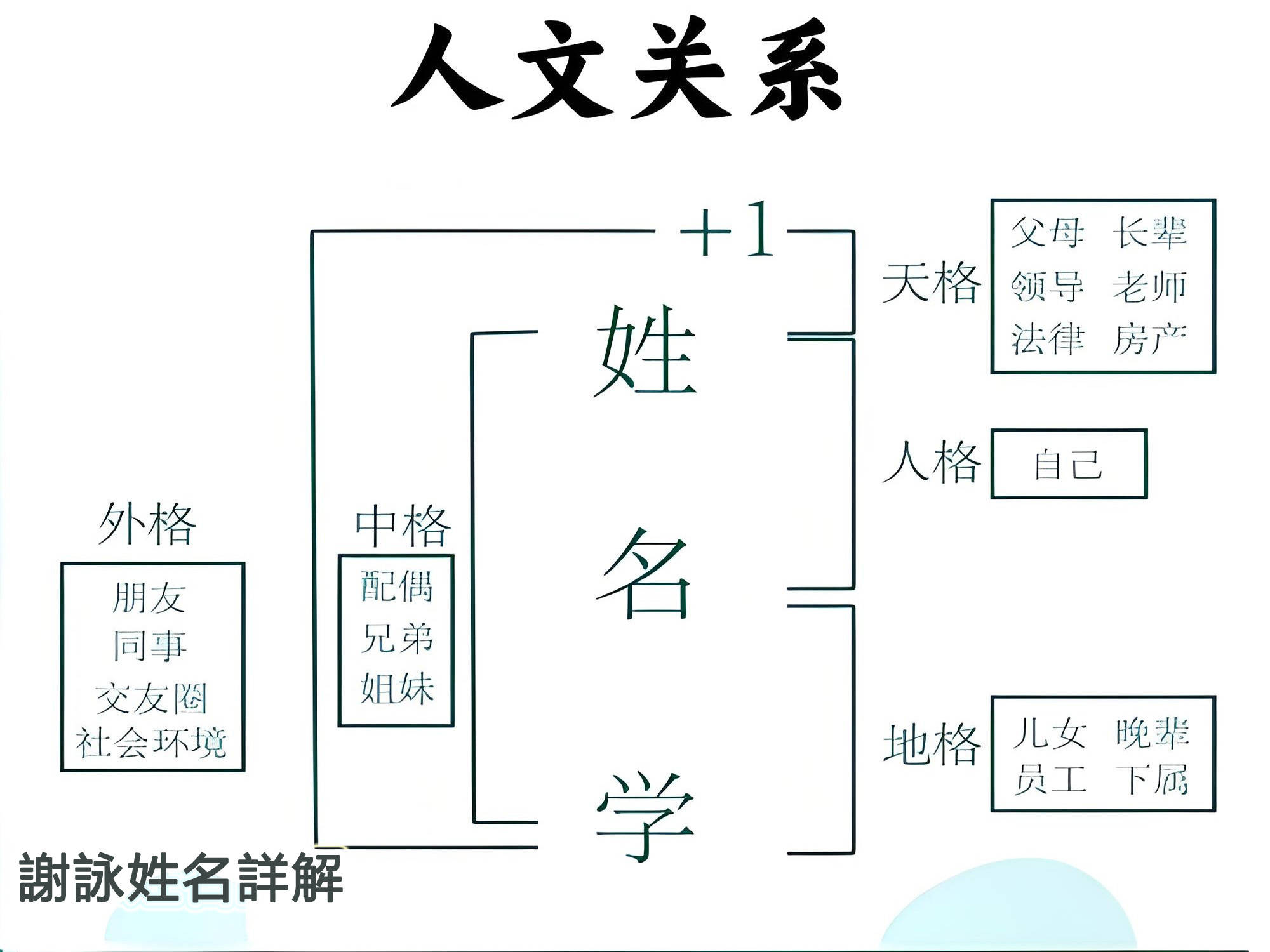 原創易經八卦結合生辰八字起名方法詳解，口碑比較好的起名大師有哪些