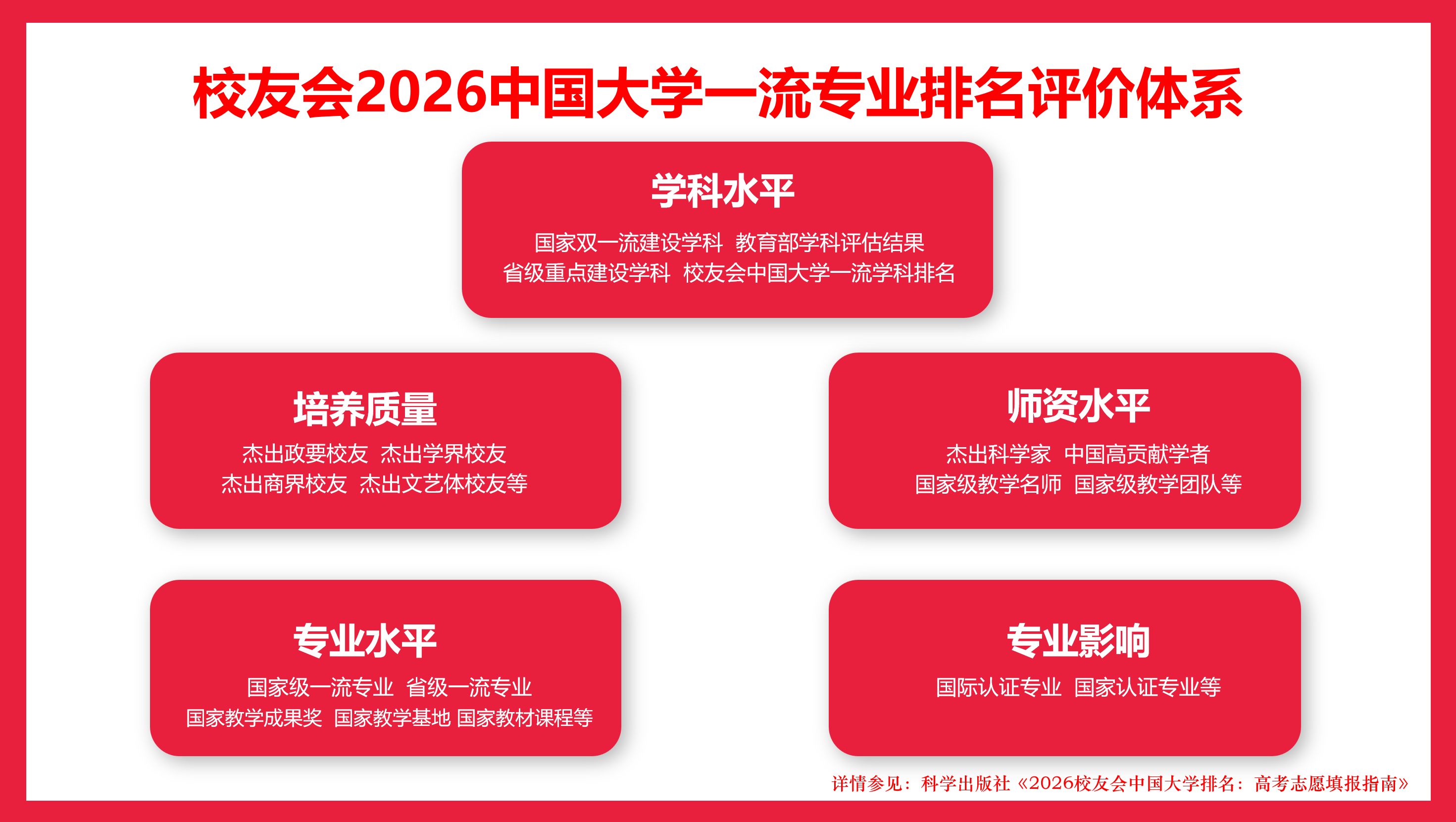 校友會2026中國大學海洋工程與技術專業排名，浙江大學、北部灣大學第一