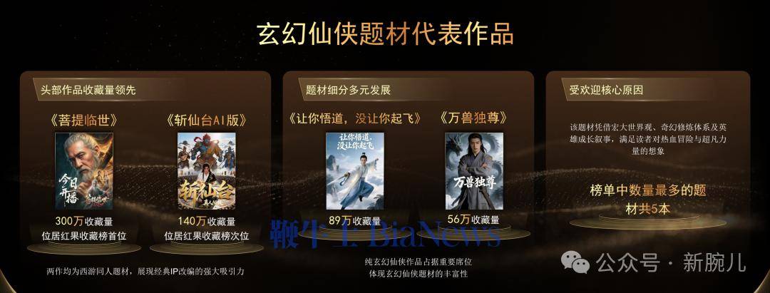 一文拆解紅果Top20收藏榜：揭秘模擬人劇爆款密碼