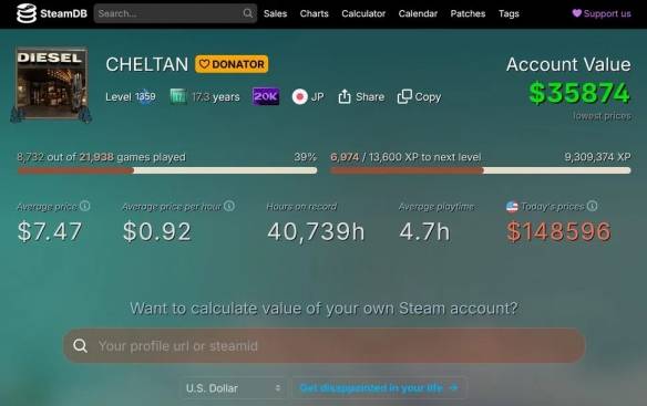 上海玩家登頂Steam收藏榜榜首：遊戲總價值超500萬！