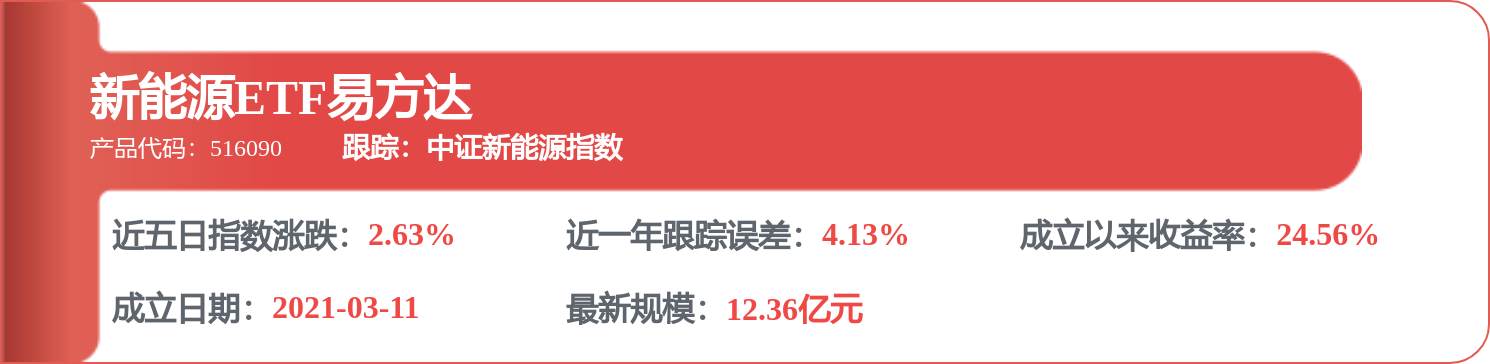 陽光電源獲得外觀設計專利授權：“電子裝置的電站儲能單元監控圖形使用者介面”